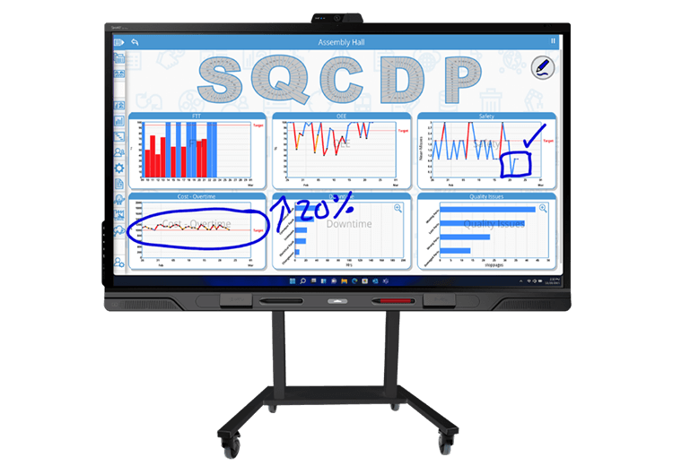 Versatile SMART mobile display stand with adjustable height features, showing a productivity dashboard.